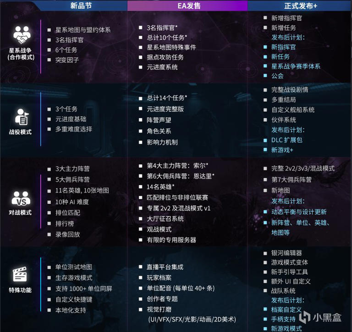 RTS爽游+联机合作PVE《零度空间》游戏将于7.21日发售!